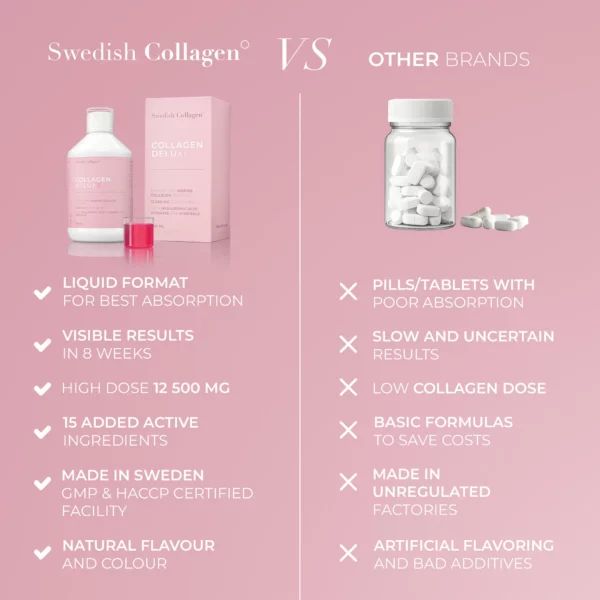 Swedish Collagen Deluxe 500ml