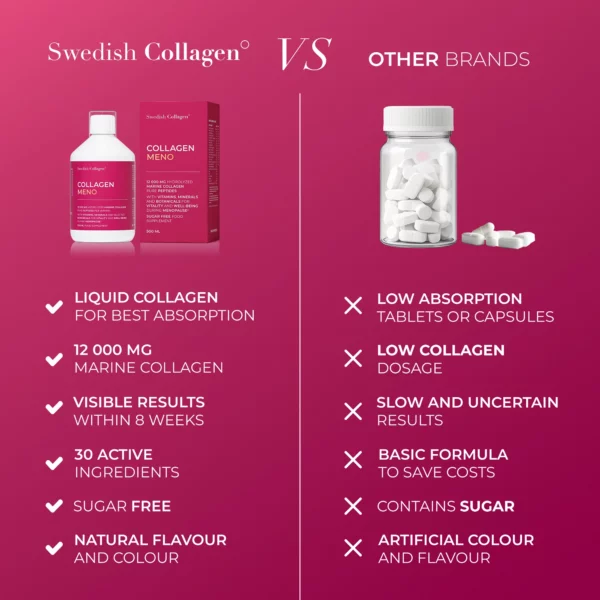 SWEDISH COLLAGEN MENO 500ml